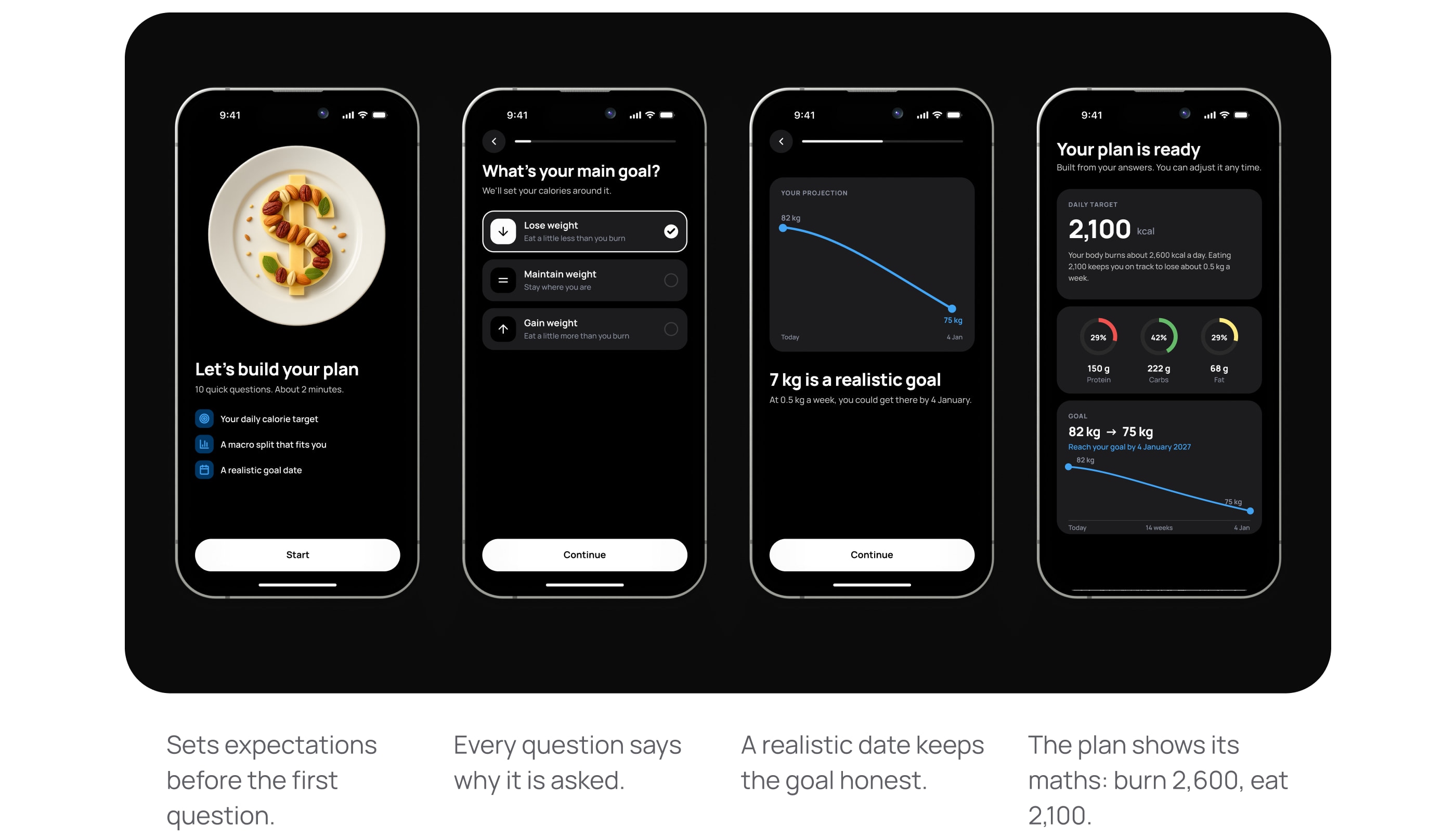 Onboarding flow: plan intro, goal, projection, plan ready