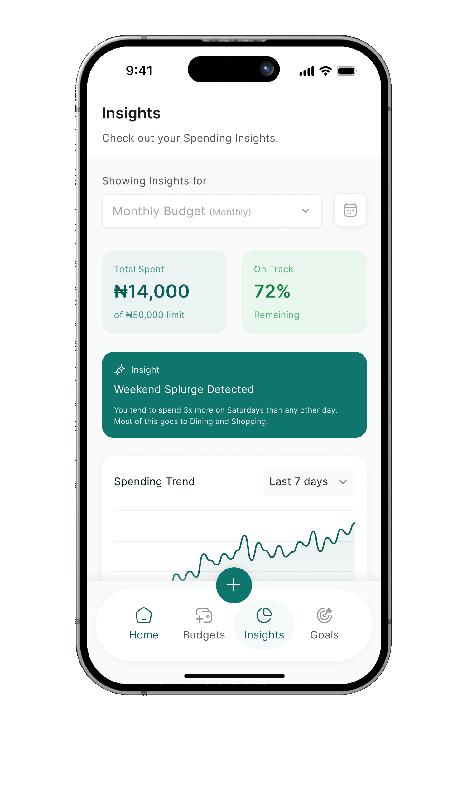 Insights screen with total spent, weekend splurge insight and a spending trend chart